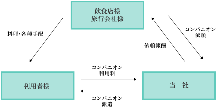 紹介料について
